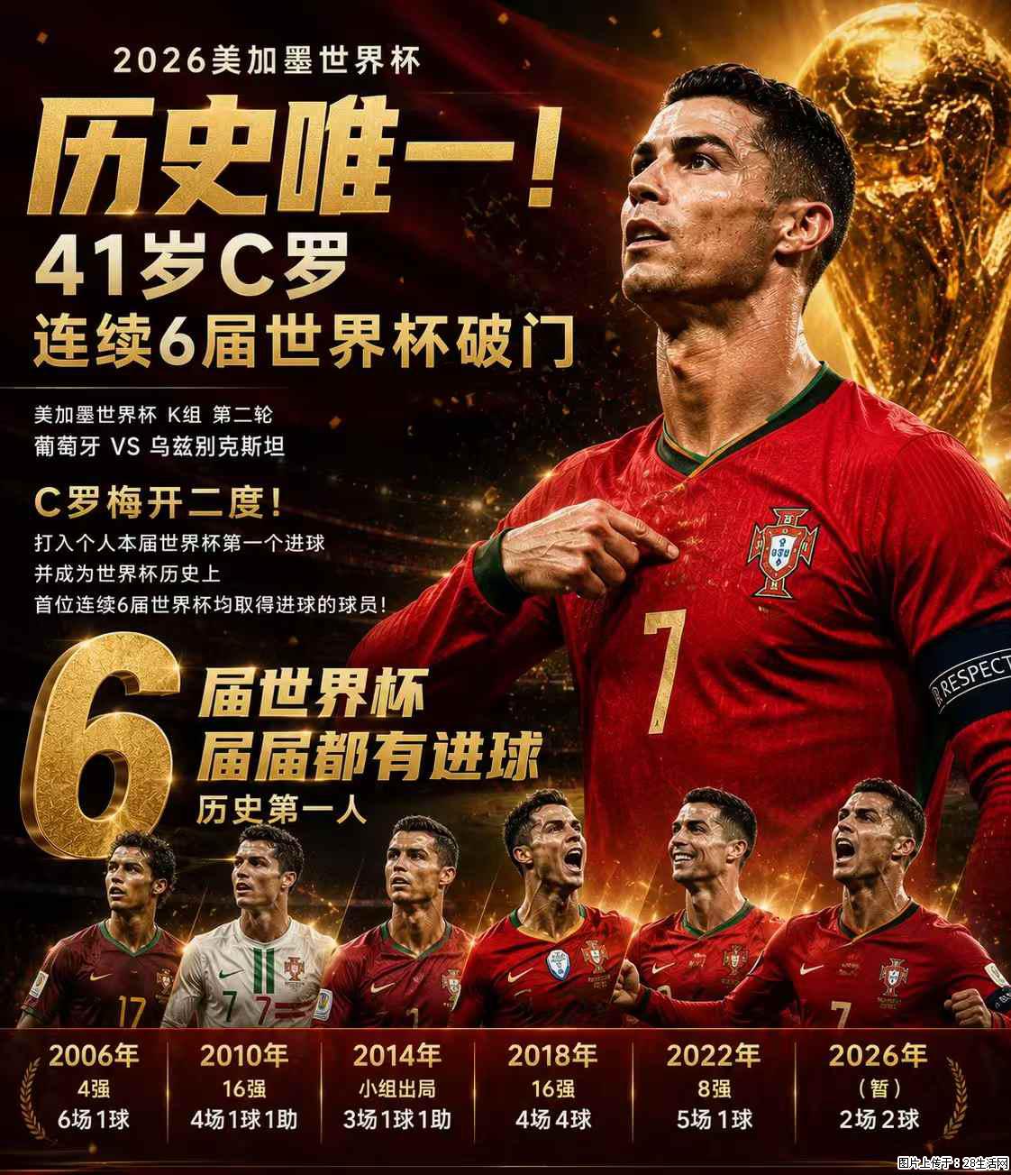 2026美加墨世界杯 历史唯一！41岁C罗 连续6届世界杯破门 - 运动休闲 - 株洲生活社区 - 株洲28生活网 zhuzhou.28life.com