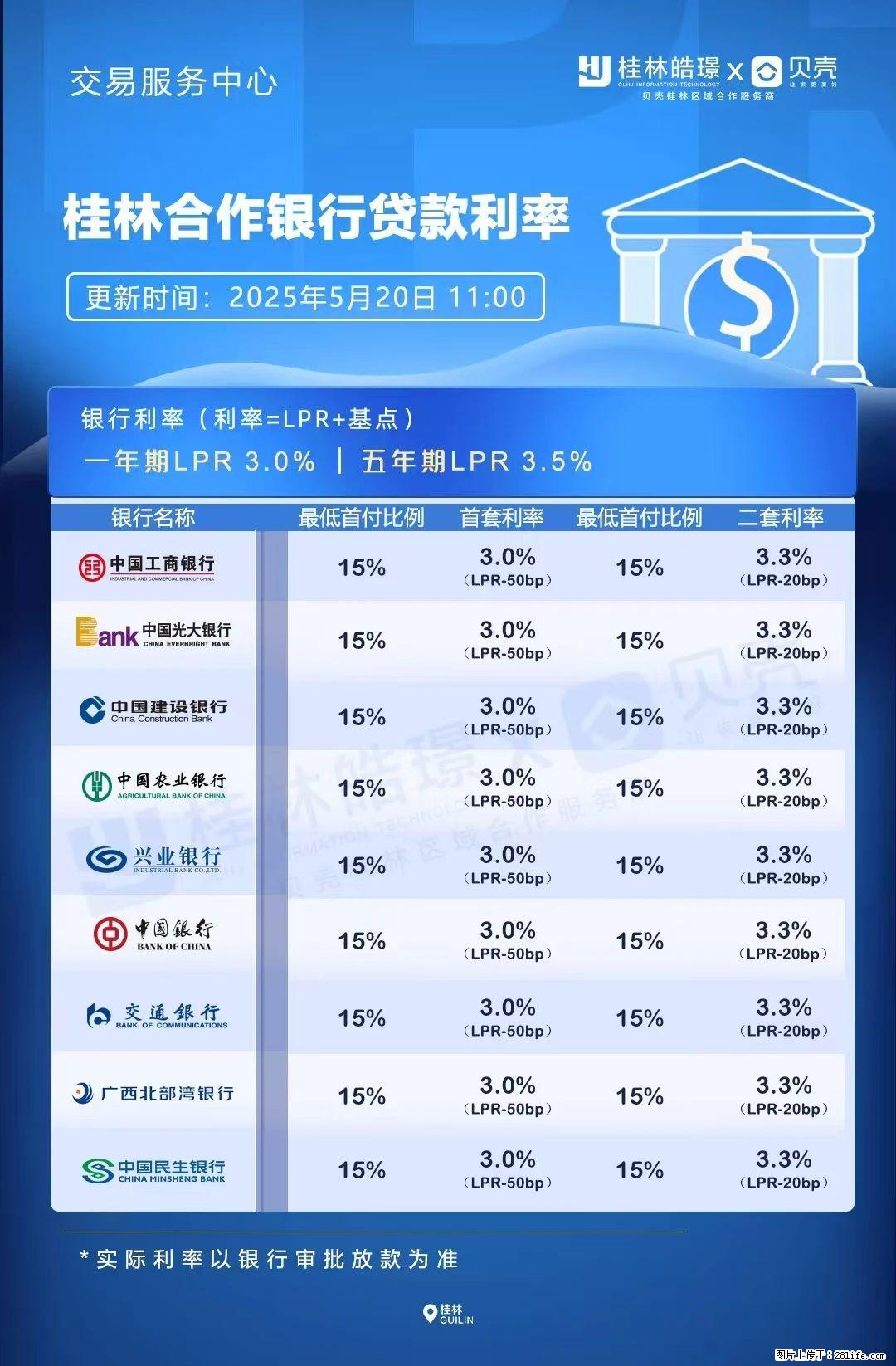 重磅！降息！桂林房贷利率3.0% - 株洲生活资讯 - 株洲28生活网 zhuzhou.28life.com
